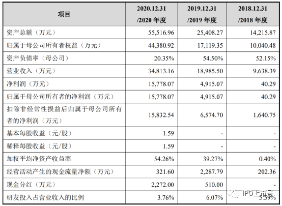 审计经理人, 实务 | IPO审核中，资金流水核查如此重要，核查的标准应该怎么定？（附28个案例）