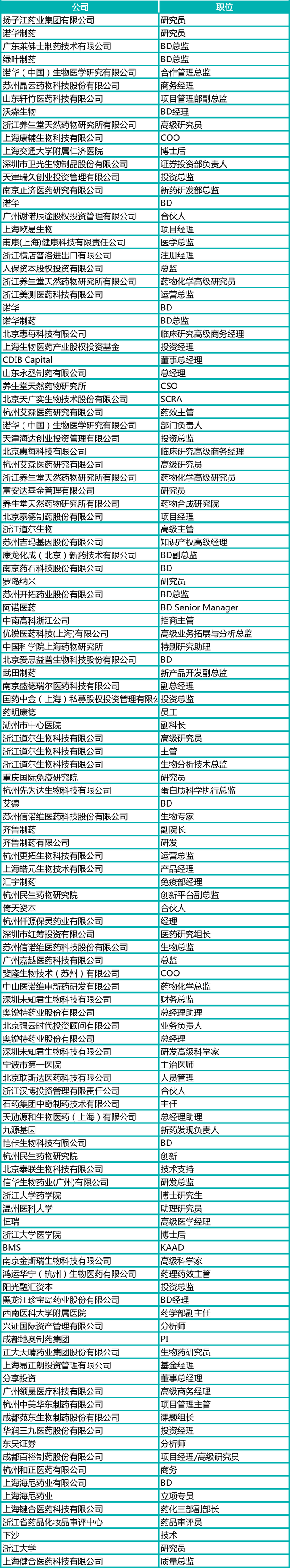 新知达人, 靶点,新药研发风向标!