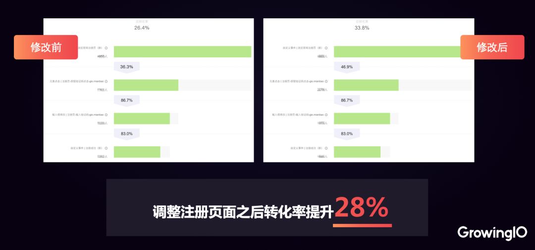 新知图谱, 考试星 x GrowingIO | 从零搭建高效增长体系,让留存提升 33%