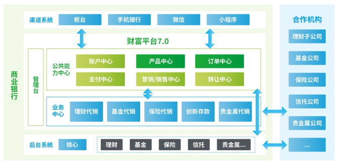 開科唯識:擴展創新支付及財富管理業務,擬登陸創業板 | 金融科技案例