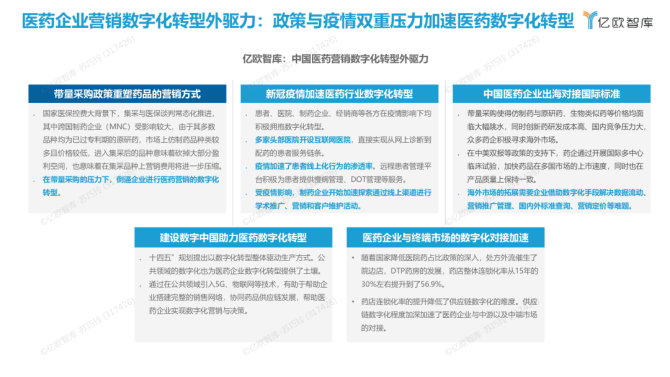 新知达人, 《2022年中国医药营销数字化研究报告》