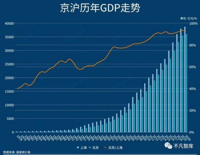 官宣中國第一座4萬億城市誕生意味著什麼