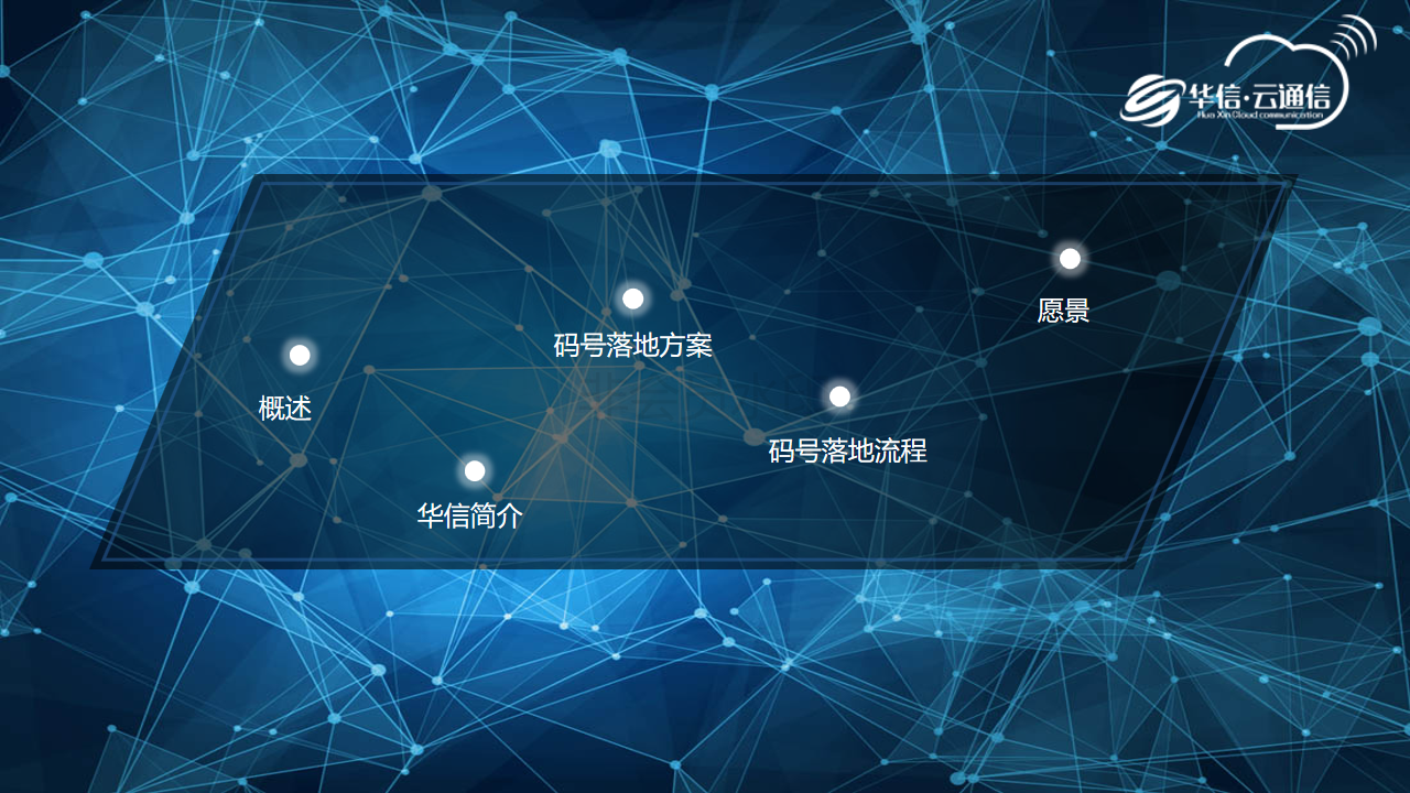 新知图谱, 论新技术,新金融一点触达用户解决方案!
