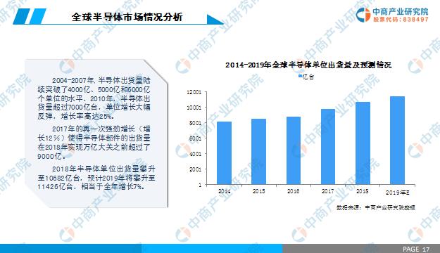 新知图谱, 2019年中国半导体行业市场前景研究报告