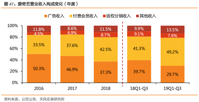 新知图谱, 爱奇艺核心业务分析及其市场优势