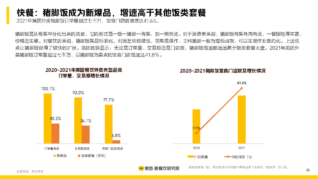 2022新餐飲行業研究報告