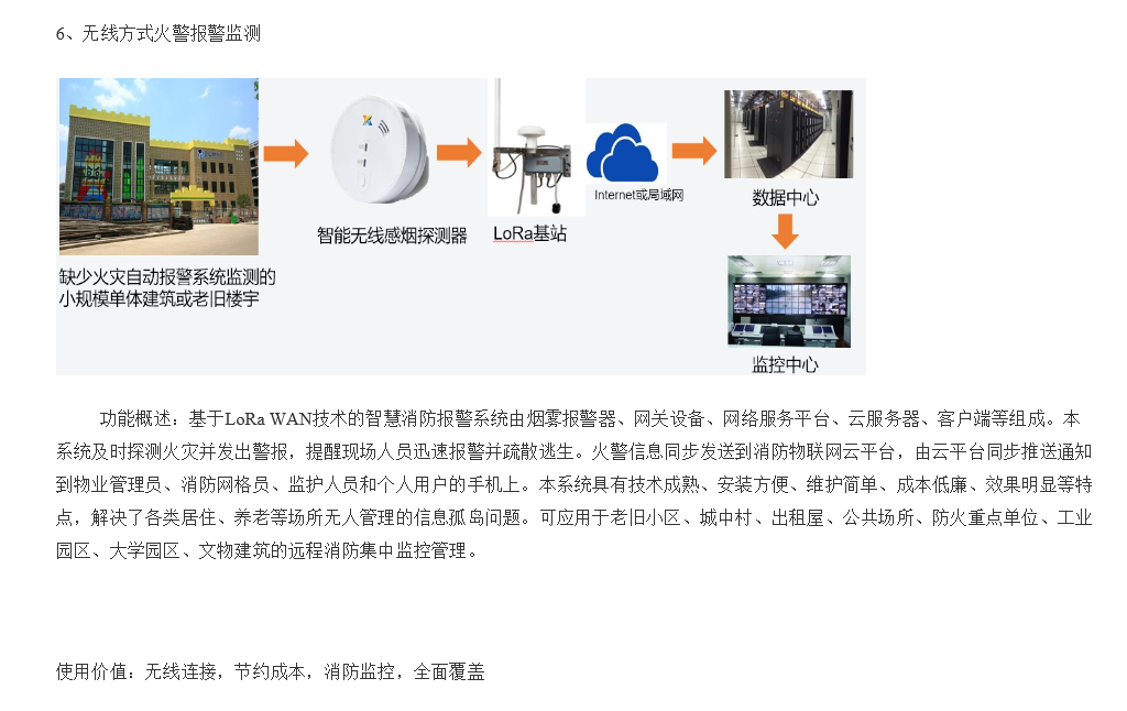 企服商城, 消防火灾自动报警系统远程联网,翼兴信息