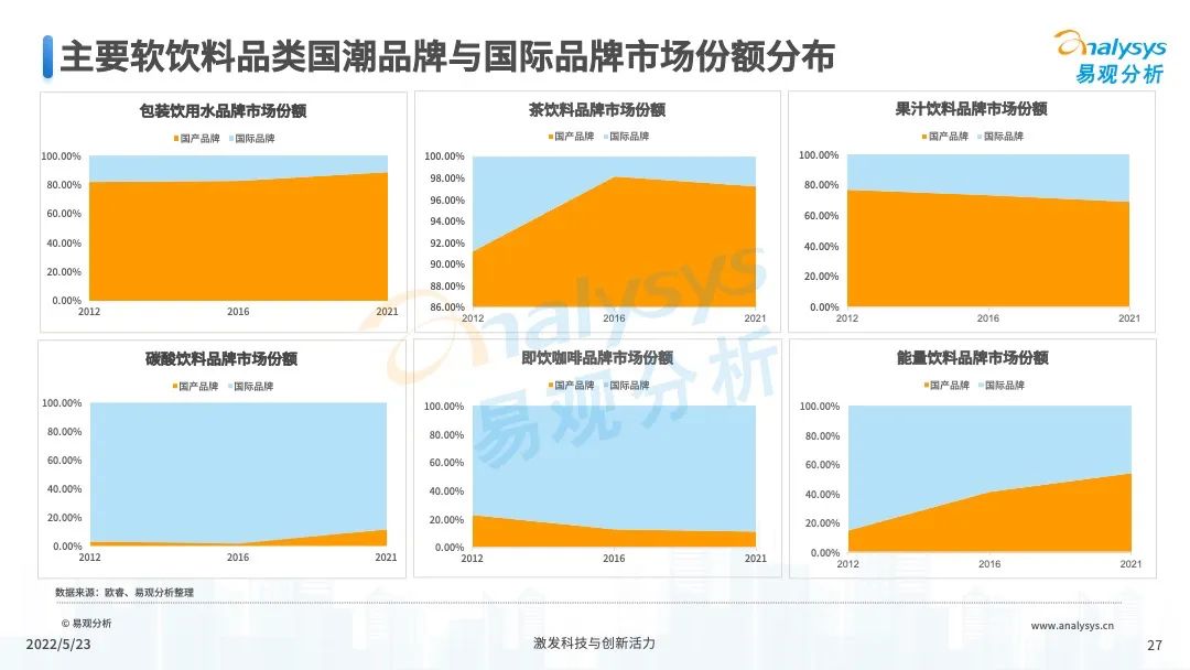 国潮品牌年轻消费洞察报告（国潮品牌年轻消费洞察报告原文）