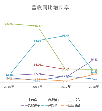新知图谱, 休闲零食行业下半场:多元化战略下,头部品牌走入不同“赛道”
