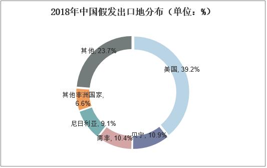 新知图谱, 2019年中国假发行业竞争格局,国内发制品消费观念慢慢与国际接轨