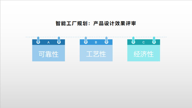 智能工廠規劃各個階段的方案都涉及評審,因此產品設計效果也需要經過