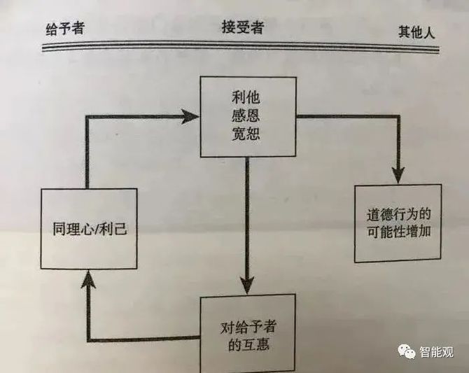 新知达人, 双减之后,我们的孩子会不会更幸福?
