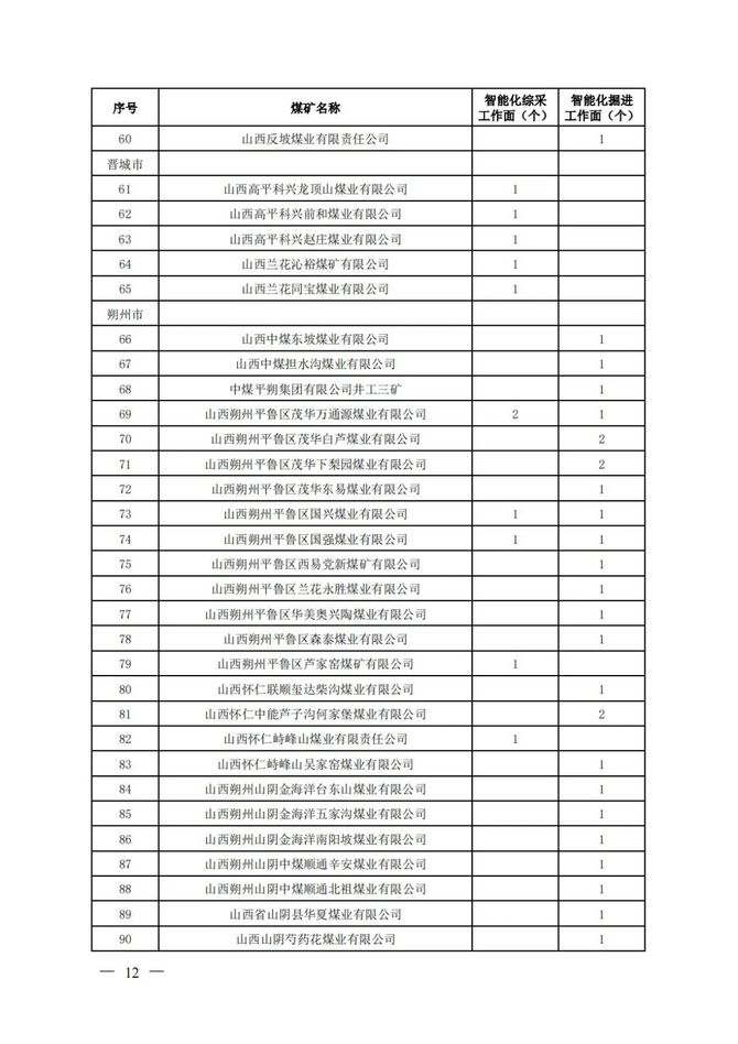 新知达人, 山西：2023 年度全省加快推进煤矿智能化建设工作方案