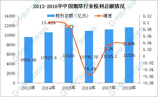 新知图谱, 王源就抽烟致歉 大数据分析禁烟对烟草行业的影响有多大