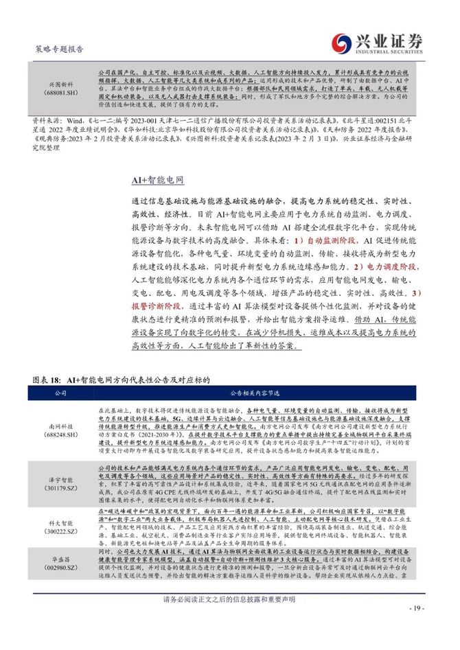 新知达人, AI+怎么+？43大细分行业全梳理
