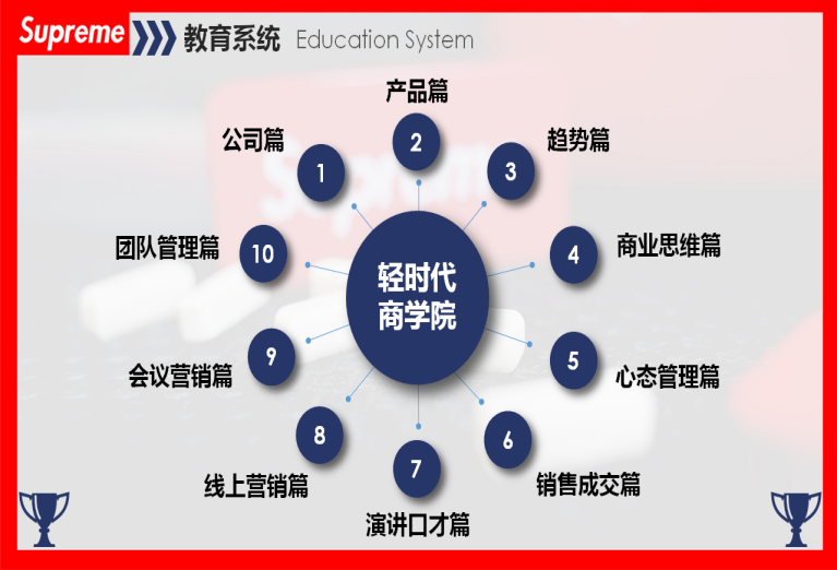 杭州輕時代科技發展有限公司 旗下產品簡介和公司概況