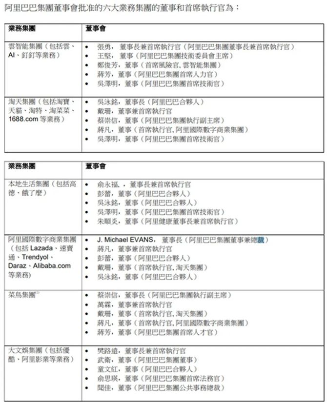新知达人, 张勇身退功未遂