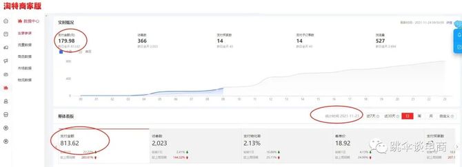新知达人, 投入2000月产出1w,利润50%:10家店铺包回本