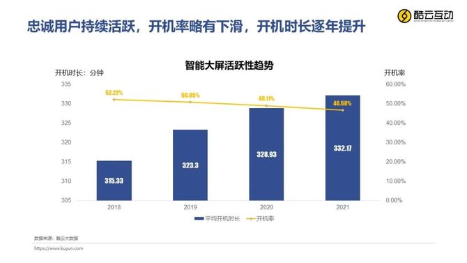 2021智能大屏生態白皮書