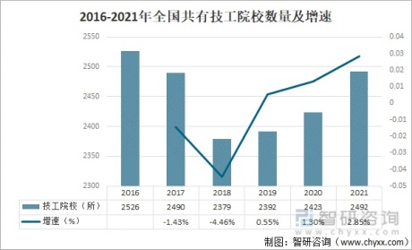 2021年中国技工院校在校学生人数、招生人数、毕业生人数及发展趋势分析[图]