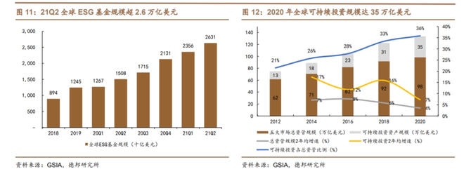 從銀行理財到公募基金中國版的esg投資何時迎來人潮洶湧