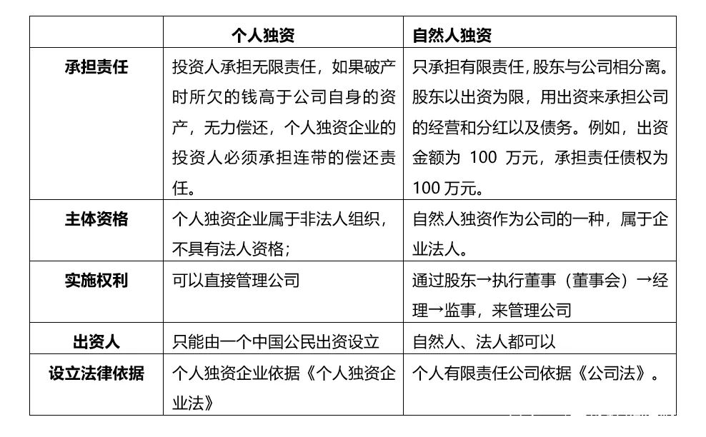 自然人和法人图片