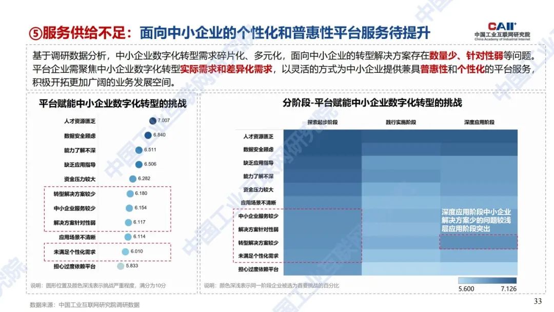 《工業互聯網平臺賦能中小企業數字化轉型》工聯智庫2021年度特刊