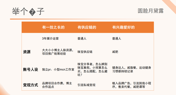 新知达人, 越来越多人开始做小红书，可他们赚到钱了吗？