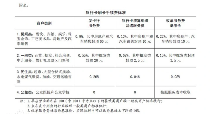 建行办理pos机费率_银行正规pos机费率_银行办理pos机费率