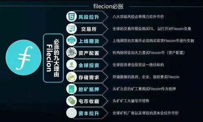 市场对ipfs与filecoin的宏观信号与认可怎么样?