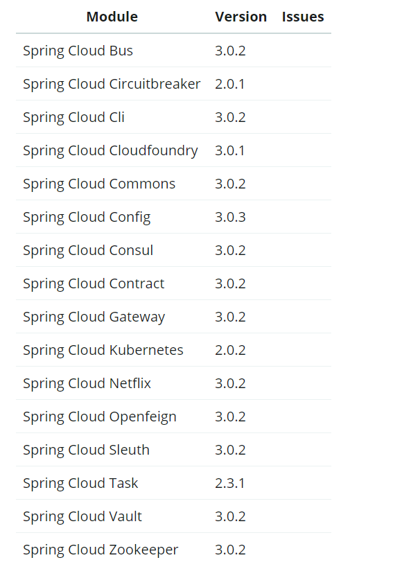新知达人, Spring Boot 2.4.4、Spring Cloud 2020.0.2 发布