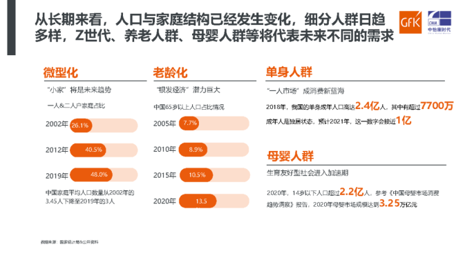 新知达人, 中国智能家电市场趋势展望-智能家电，开启家的新时代-GfK