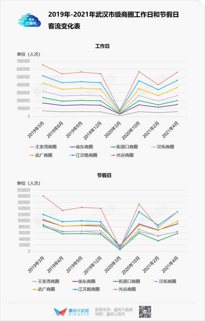 新知达人, 武汉高端商场较劲，武广商圈还能“一家独大”？丨商圈观察