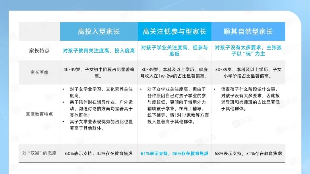 教育双减政策分析图片图片