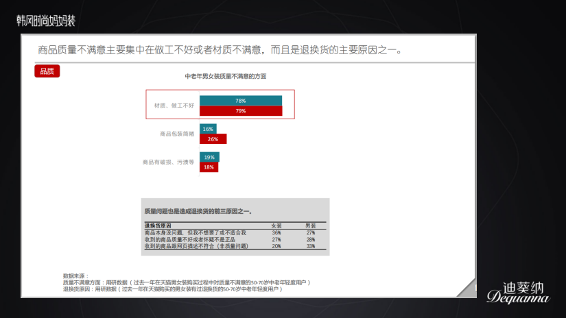新知图谱, 李涛：走过的坑与抓住的机会，如何理解中老年用户需求痛点？