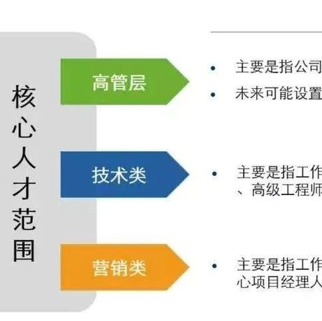 股权激励如何确定激励对象、力度、方式、周期...