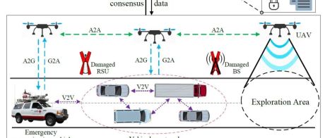 论文 | LVBS:用于灾难救援安全数据共享的轻型车辆区块链 1