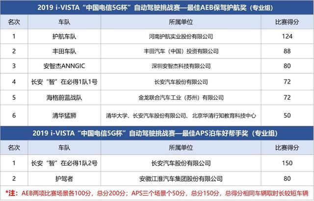 新知图谱, 750万巨额奖金,透过i-VISTA自动驾驶挑战赛,细看中国自动驾驶