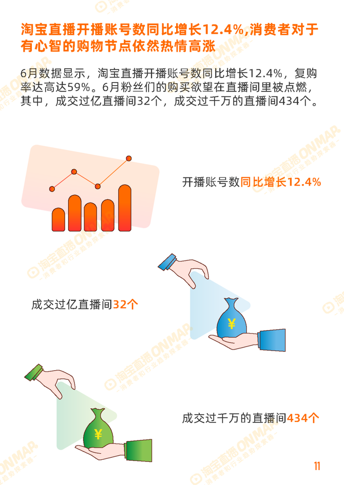 行业报告智库, 2022年淘宝直播6月消费趋势报告内容