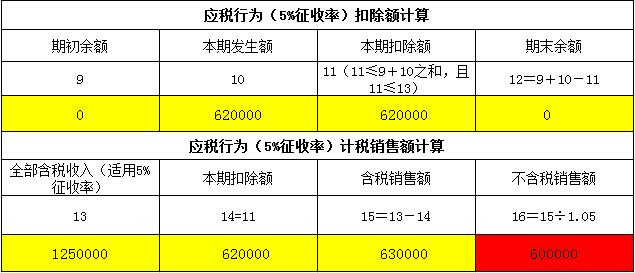 注意:第16欄中