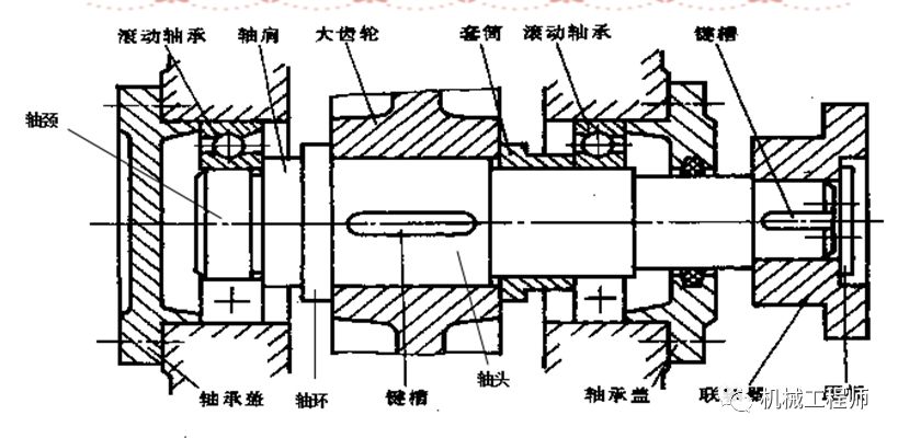 轴的结构图怎么画图片