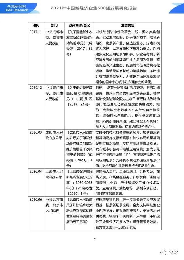 2021年中国新经济企业500强发展研究报告