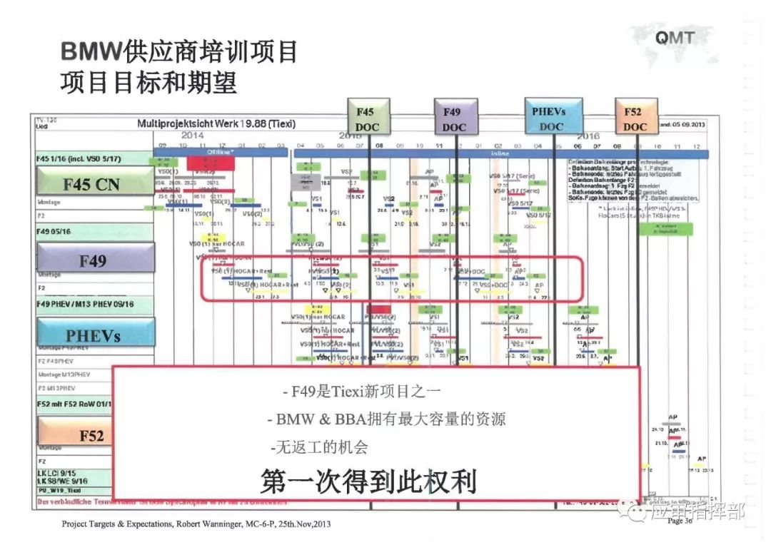 宝马供应链结构图图片