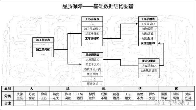 新知达人, 干货 | 工艺解析3——工艺编制与应用