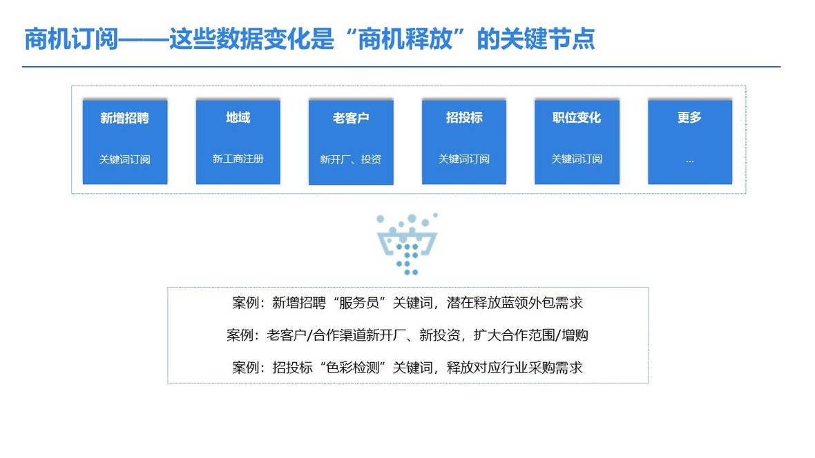 企服商城, 找到营销云,找到营销云