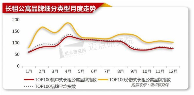 新知达人, 2021年12月长租公寓品牌影响力100强榜单