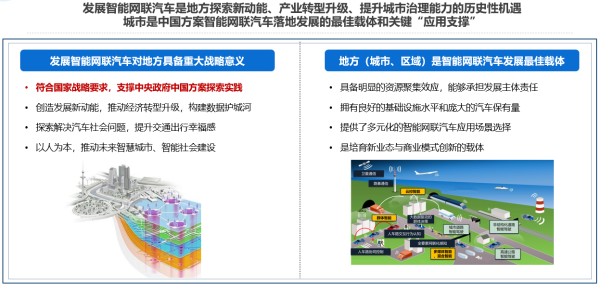 智能网联汽车城市发展指南近日在京发布