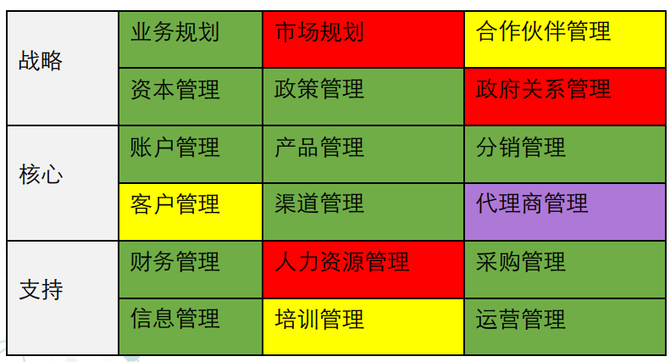 业务架构业务能力