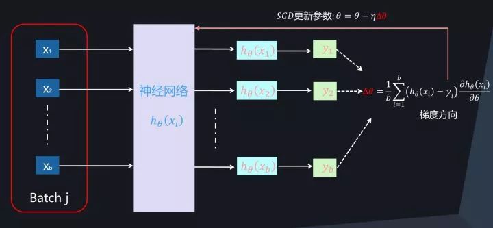 新知图谱, 深度学习中的Normalization模型