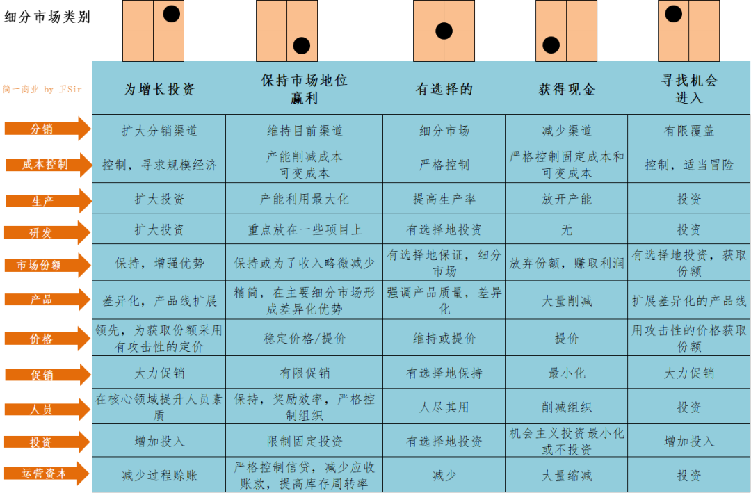 市场选择矩阵图片